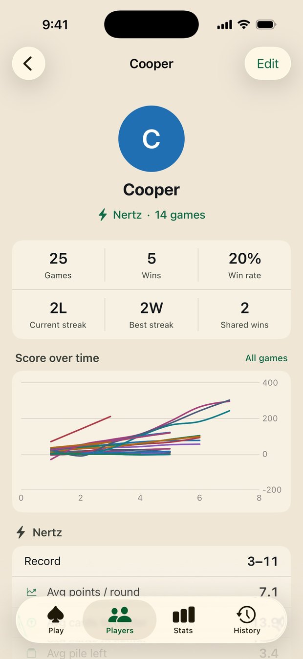 ScorePad player stats showing games played, wins, win rate, streaks and a score-over-time chart